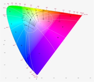 Color Space Cie 1976 (lab) Colortemp - Cielab Color Space #8117675