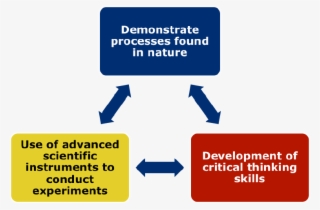 The Science Lab Offers Advanced Scientific Instruments - Nature Development Science #8117751