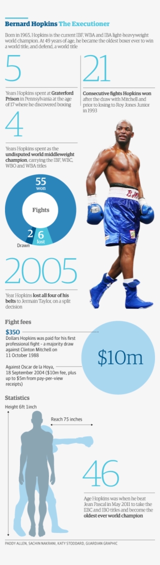 Hopkins Is Still The Slipperiest Old Boxer You Could - Professional Boxing #8118049