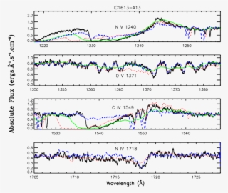 Overplotted In Red, Green And Blue Are The Spectra - Diagram #8119018