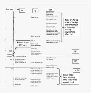 Financial Intelligence Logit Ruler - Document #8119353