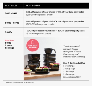 Host Rewards - Fondue #8120295
