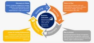 Timebox Based Planning - Transaction Services #8120867