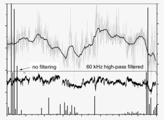 Indoor Climate In The Gallery Of Decorative Art In - Diagram #8121111