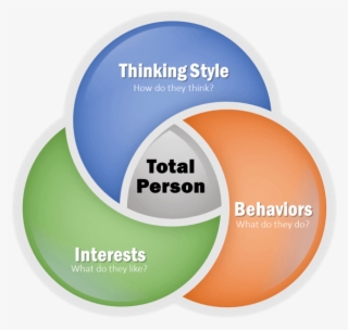 Pxt Select Total Person Assessment - Freehand #8122136