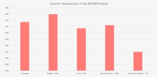 However, It's Also Key To See Which Categories Are - Immigranten In Nederland #8126964