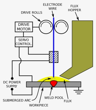Open - Submerged Arc Welding Sketch #8127206