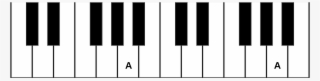From - Musical Keyboard #8129337