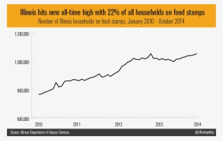 More And More Households Becoming Dependent On Food - Plot #8130581