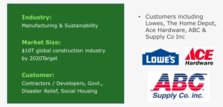 Key Highlights - - Abc Supply #8130901