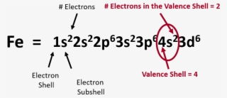 Iron-valence - Iron Valence Electrons #8139270