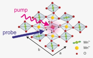 Square Dance Of The Atoms - Diagram #8139440
