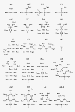Small Molecules And Other Compounds - Document #8139690