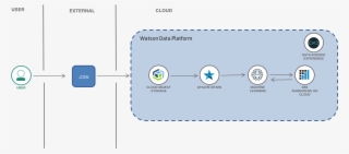 In This Post The Famous Iris Flower Data Set Is Used - Diagram #8139692