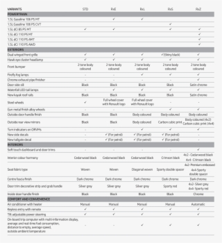 Ready To Experience The Renault Duster - Document #8139806