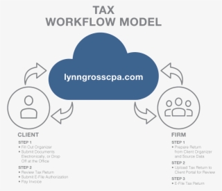 Irs Representation - Sign #8144021