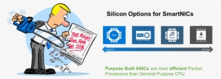 Optimized Networking Asics Are The Most Efficient Silicon - Cartoon #8144219