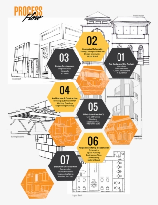 860 X 1117 6 - Landscape Architecture Zoning #8144430