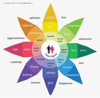 For The Purpose Of My Research, So As To Include The - Emotion #8144524