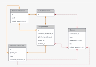 Old To New System Diagram, Where Red Dotted Lines Indicate - Diagram #8145140