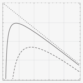 Bifurcation Curves For The Appearance Of Edge Wrinkles - Plot #8145144