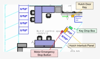 Location Of The Safety Components In The Bl4-2 Control - Diagram #8145380