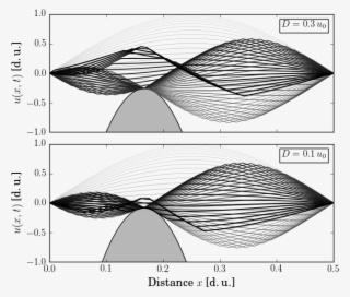 Stroboscopic Plot Of The String Displacement During - Diagram #8145483