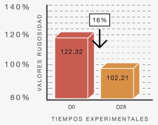 The Vital Age Retinol Line Is An Intensive Global Anti-wrinkle - Diagram #8145901