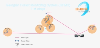 Diagram #8146127