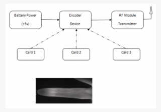 More Views - Diagram #8146687