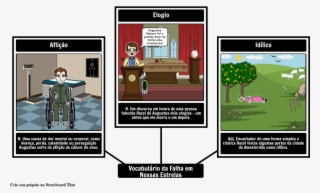 Vocabulário Da Falha Em Nossas Estrelas - Mapa Conceptual Del Libro Matilda #8147572
