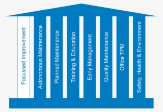 How - Focus Improvement #8147712