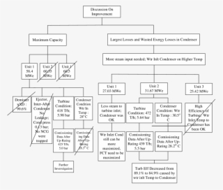 Rca Diagram For Discussion On Improvement - Monochrome #8148020