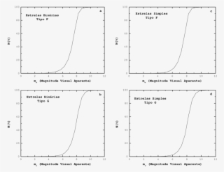 Função Integral Da Magnitude Visual Aparente Para Estrelas - Diagram #8148683
