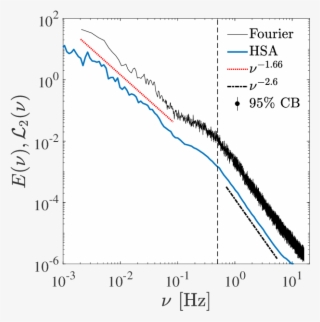Comparison Of Fourier Power Spectrum With L 2 (ν) (thick - Diagram #8150564