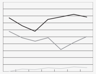 Tendências Observadas Em Algumas Características Da - Diagram #8151608