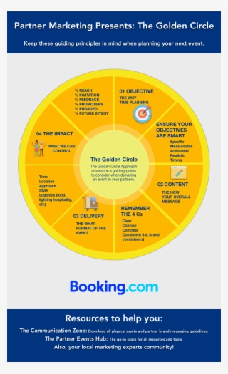 The Golden Circle Booking #8152267
