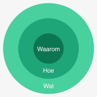 Het Golden Circle Model Van Simon Sinek - Basal Metabolic Rate #8152364