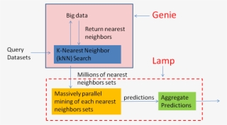 Overview Of Genie And Lamp - Diagram #8153106