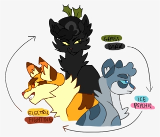 #warriorcats #pokemontypeau #hollyleaf #jayfeather - Gekkozilla Warrior Cats Designs #8153828