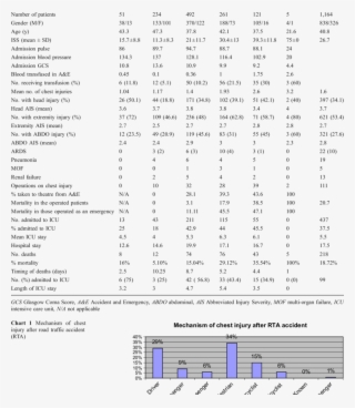 Summary Of The Patients' Demographics And The Main - Document #8154347