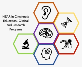 Hear In Cincinnati Logo - Fen Bilimleri Enstitüsü Selçuk #8155587