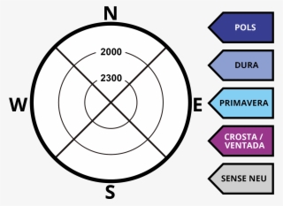 Es Posible Encontrar Algún Buen Giro En Lugares De - Viking Boat Template #8156220