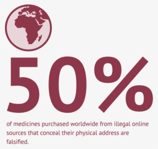 Together, These Websites Form A Multi-million Dollar - Falsified Medicines #8156910