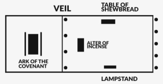The Tables Of The Covenant - Diagram #8157991
