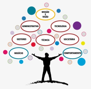 Como Posso Posicionar Imagem Em Forma De Árvore Em - Circle #8158462