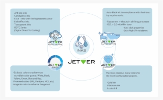 An Entire Array Of Unique Ceramic Inks For Every Type - Diagram #8159094