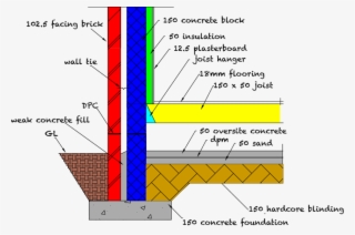 Png Stock Can I Have Concrete Detail With No - Cavity Wall Construction Diagram #8159239