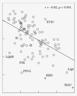 Mousterian Ungulate Assemblage Evenness Values - Number #8159357