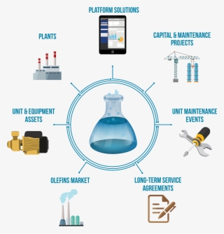 Chemical Database Platform Elements - Chemical Industry Infographic #8159445